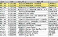 Sayısal Loto’da ‘ilginç’ tesadüf