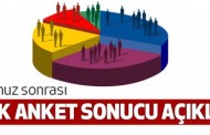 15 Temmuz sonrası kritik anket sonucu açıklandı, MHP’nin oyu arttı