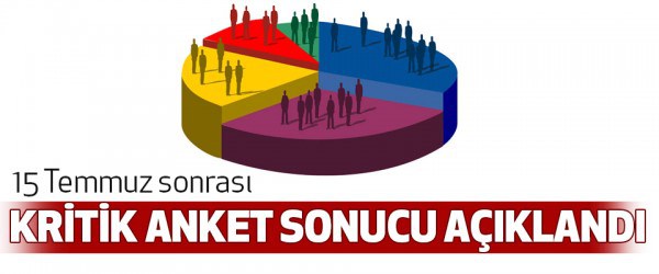 15 Temmuz sonrası kritik anket sonucu açıklandı, MHP’nin oyu arttı